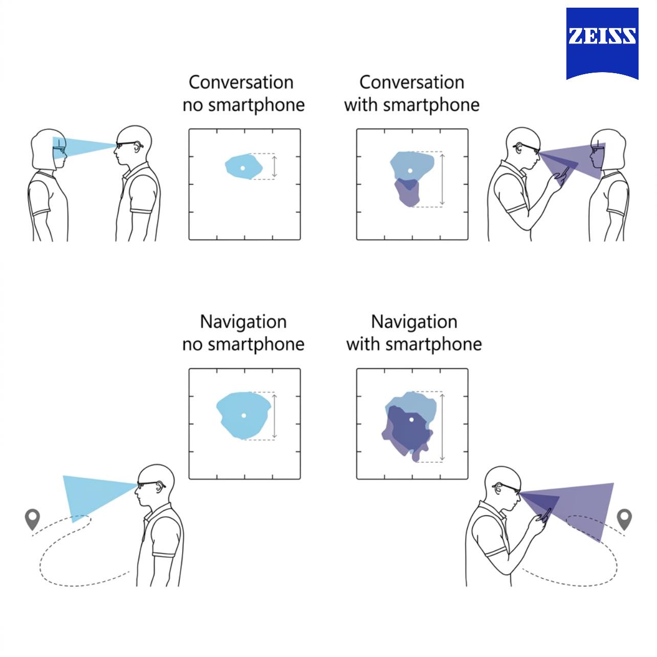 From shifting screens to world views—Suparerk Vision provides holistic lens solutions tailored to your unique visual habits.