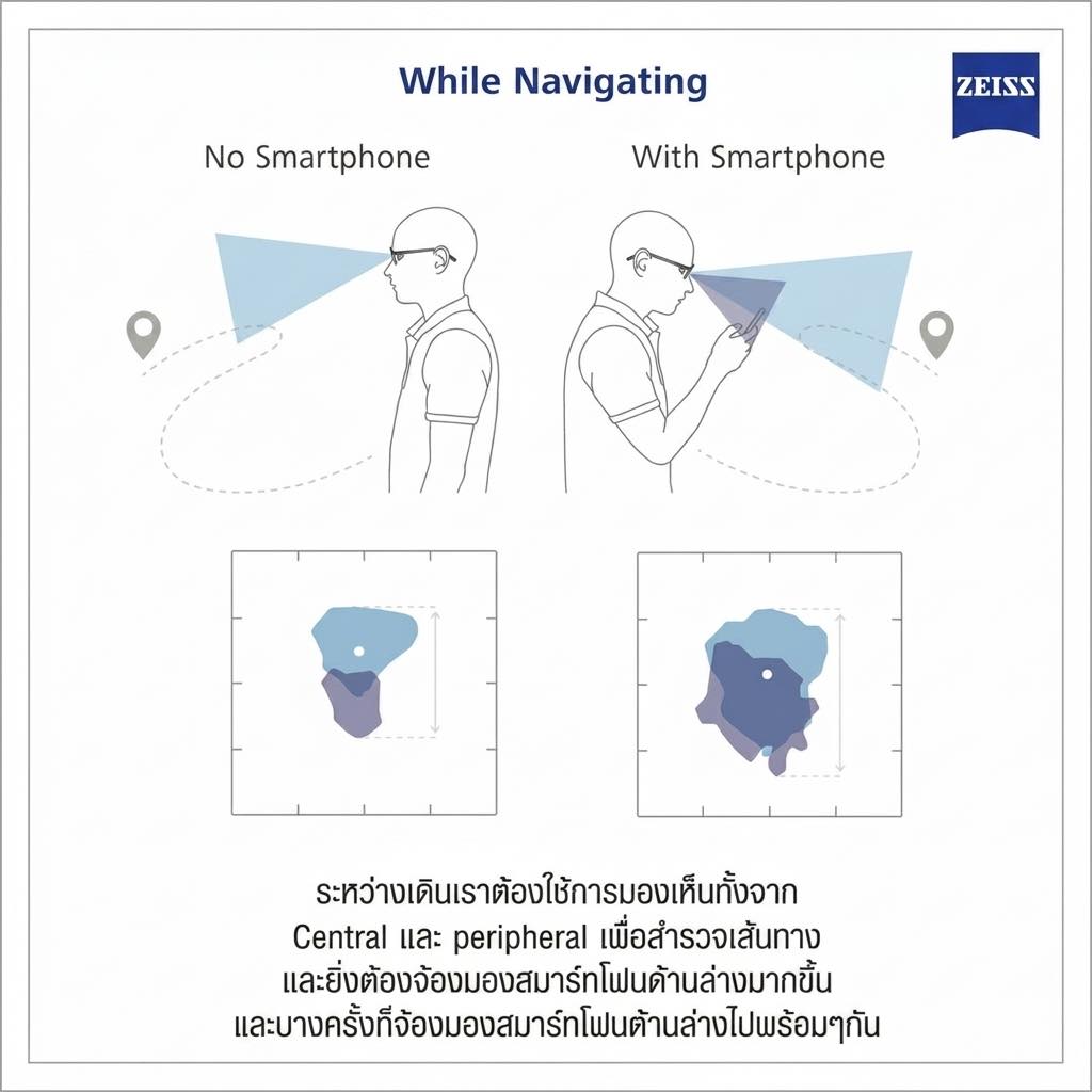 Dynamic Vision for a Connected World: Navigating Your Day with ZEISS SmartLife.
