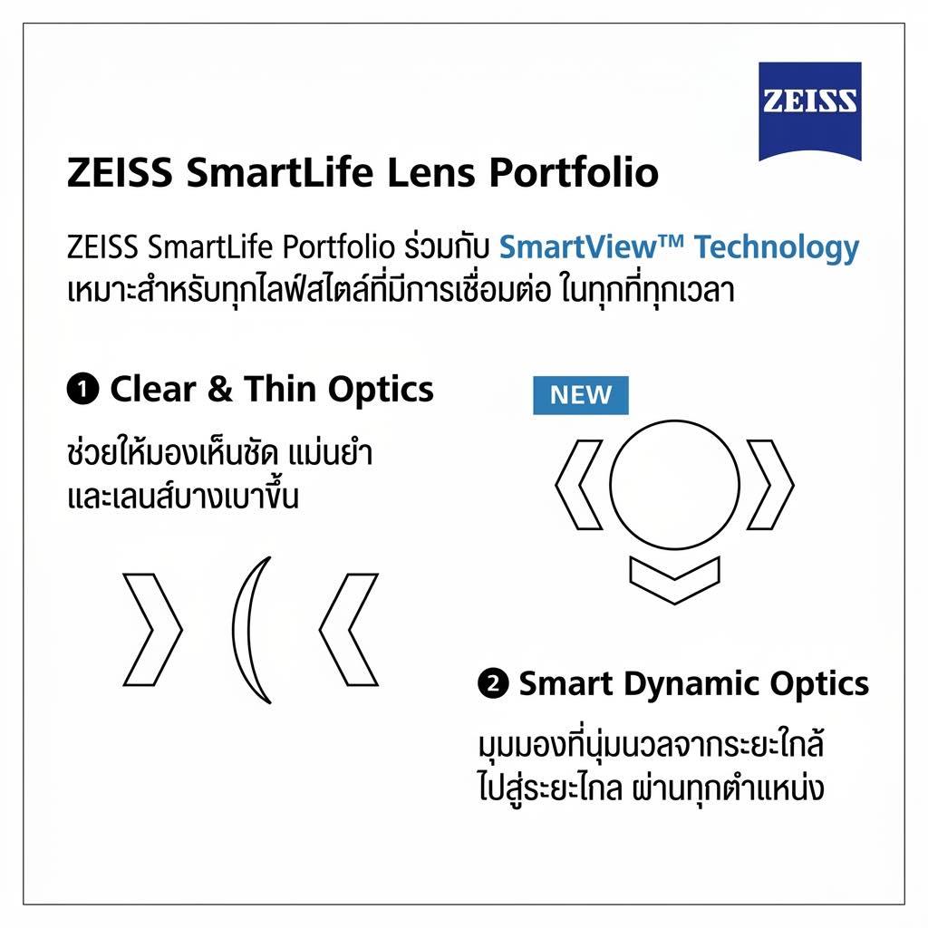 สัมผัสความคมชัดทุกไลฟ์สไตล์กับ ZEISS SmartLife ที่ Supparerk Vision
