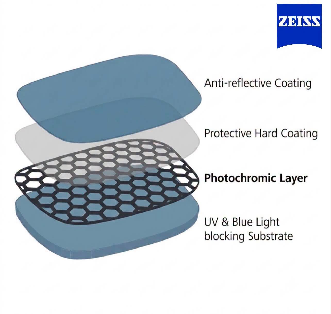 ZEISS PhotoFusion X ที่ศุภฤกษ์ วิชชั่น