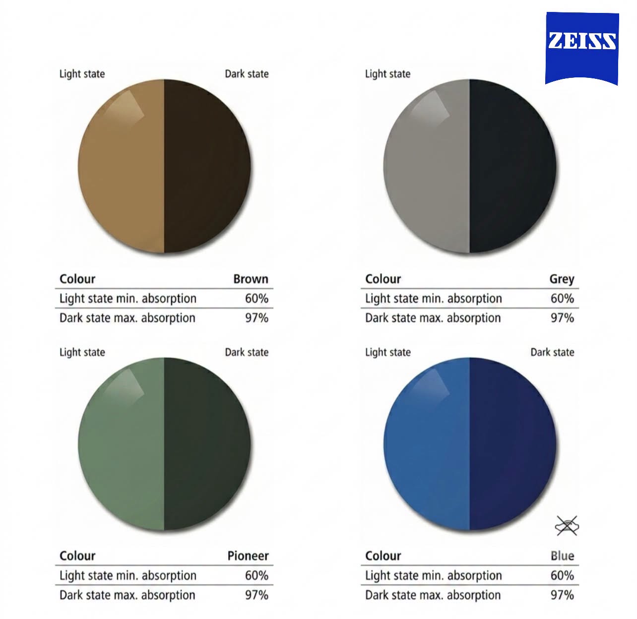 ZEISS AdaptiveSun: เลนส์กันแดดอัจฉริยะ ปรับระดับความเข้มตามแสงแดด
