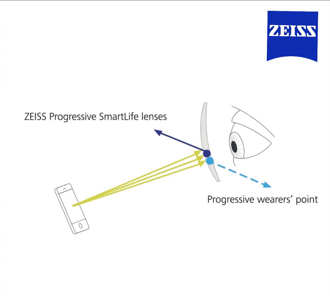 Step Up Your Visual Comfort: Discover ZEISS SmartLife Digital Individual 3 for the 30+ Lifestyle.