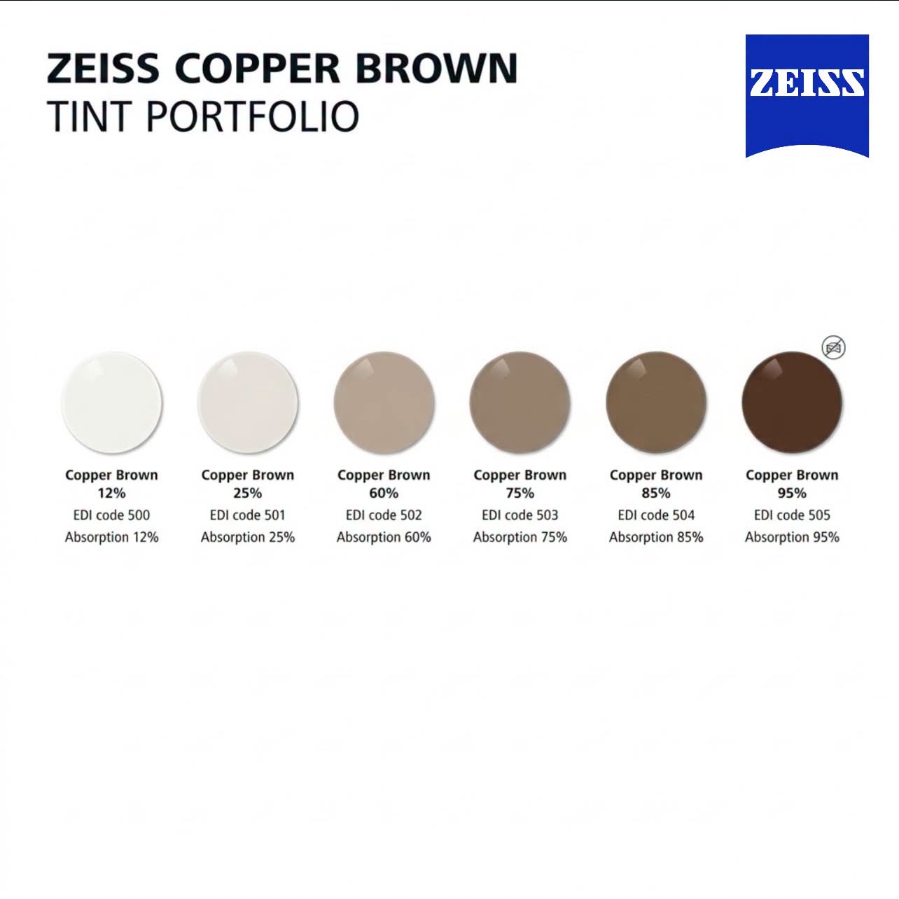 ZEISS Copper Brown: มิติใหม่แห่งเลนส์ย้อมสี เพิ่มความคมชัด พร้อมสะท้อนสไตล์ลักชัวรี